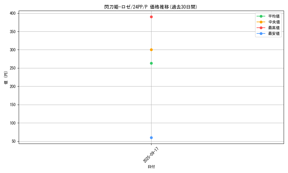 card_3540_series_1780_rarity_2_graph