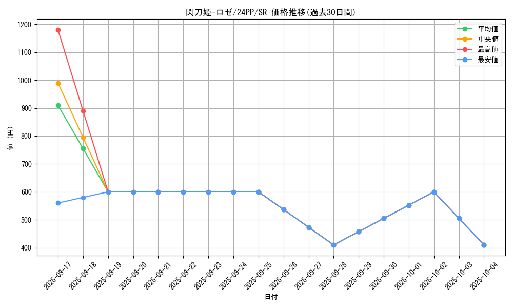 card_3540_series_1780_rarity_3_graph