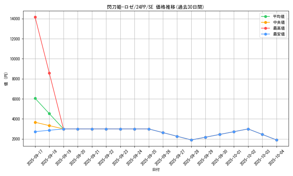 card_3540_series_1780_rarity_5_graph