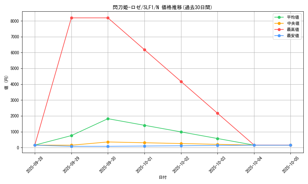 card_3540_series_3238_rarity_1_graph