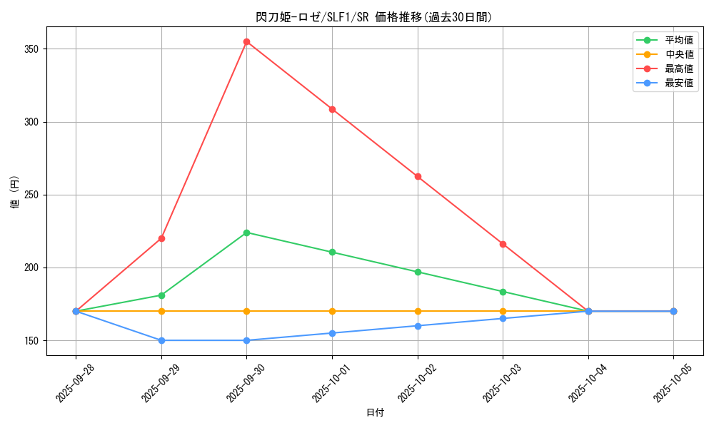 card_3540_series_3238_rarity_3_graph
