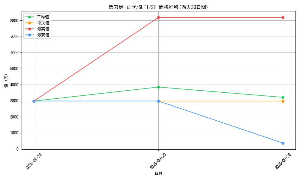 card_3540_series_3238_rarity_5_graph