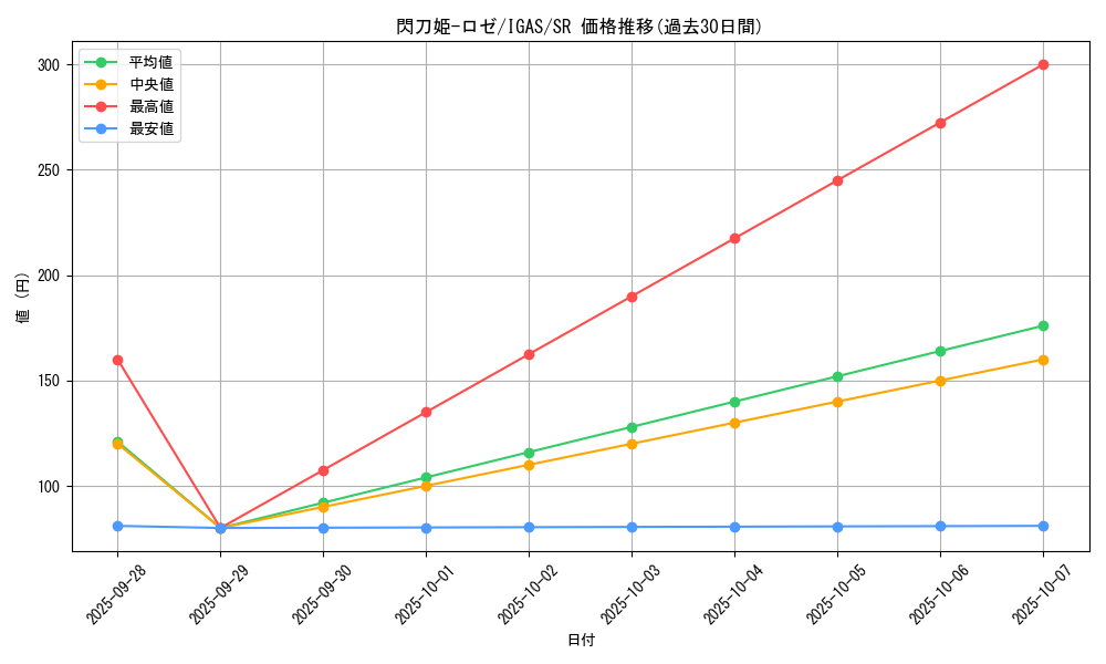 card_3540_series_8062_rarity_3_graph