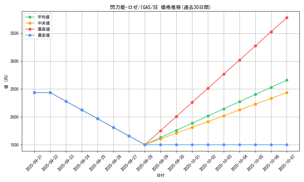 card_3540_series_8062_rarity_5_graph