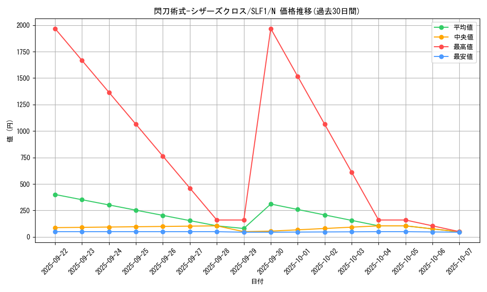 card_3541_series_3238_rarity_1_graph
