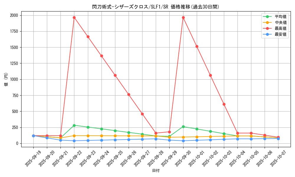 card_3541_series_3238_rarity_3_graph