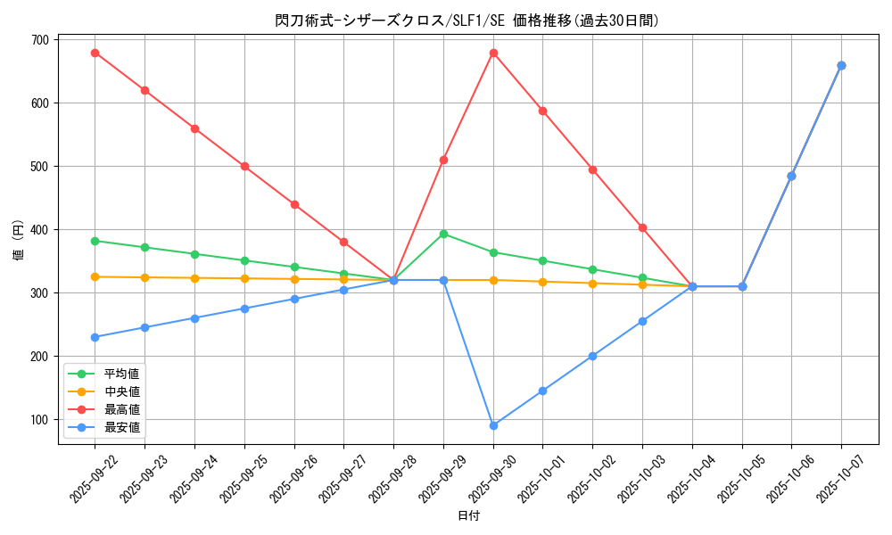 card_3541_series_3238_rarity_5_graph