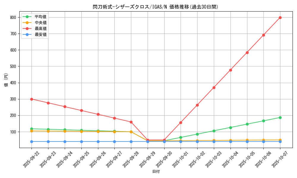 card_3541_series_8062_rarity_1_graph