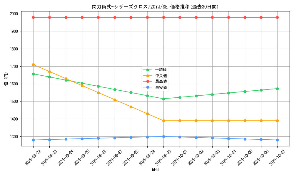 card_3541_series_8159_rarity_5_graph