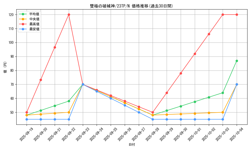 card_3542_series_5885_rarity_1_graph