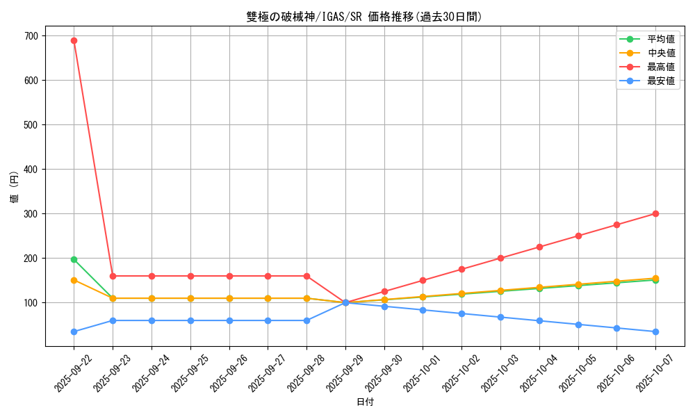 card_3542_series_8062_rarity_3_graph