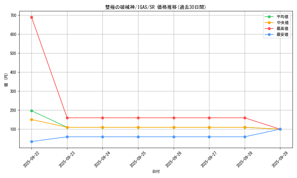 card_3542_series_8062_rarity_3_graph