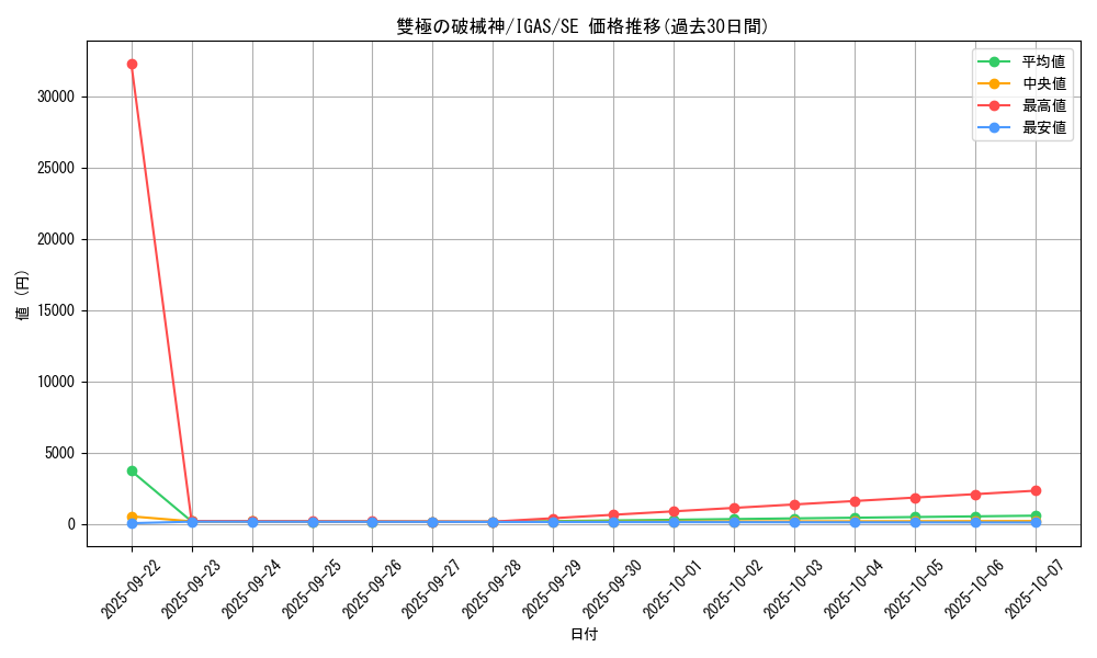 card_3542_series_8062_rarity_5_graph