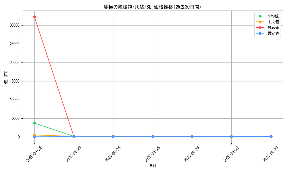 card_3542_series_8062_rarity_5_graph