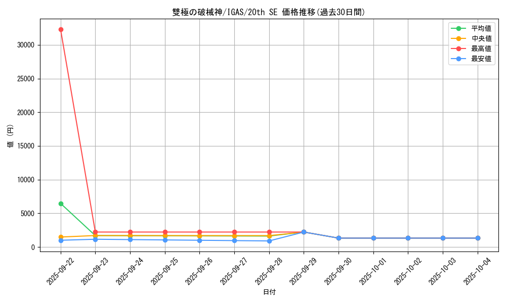 card_3542_series_8062_rarity_7560_graph