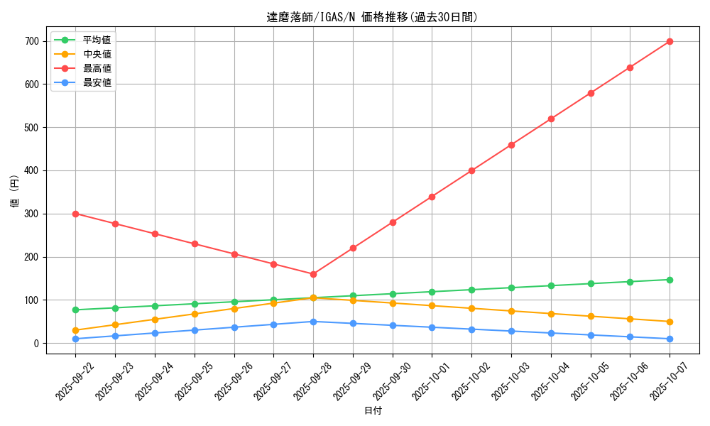 card_3544_series_8062_rarity_1_graph