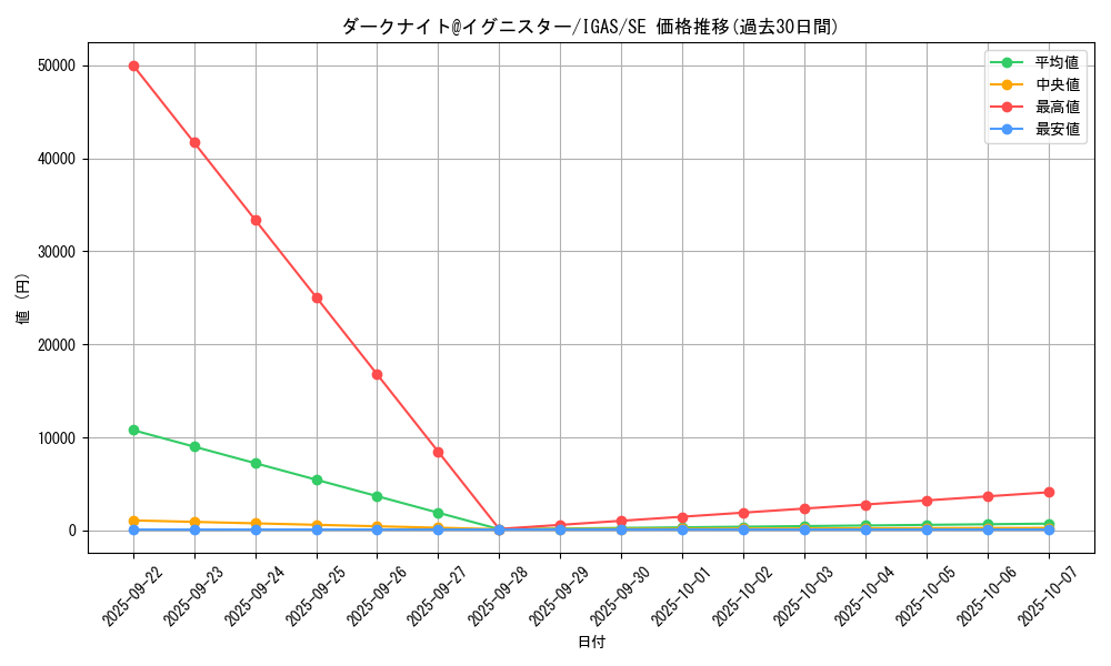 card_3545_series_8062_rarity_5_graph