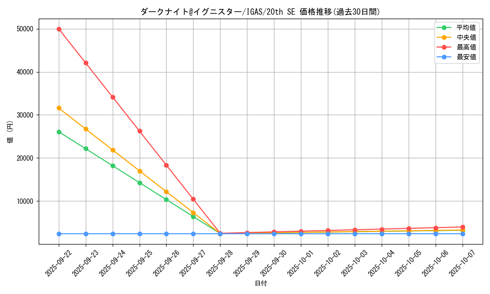 card_3545_series_8062_rarity_7560_graph