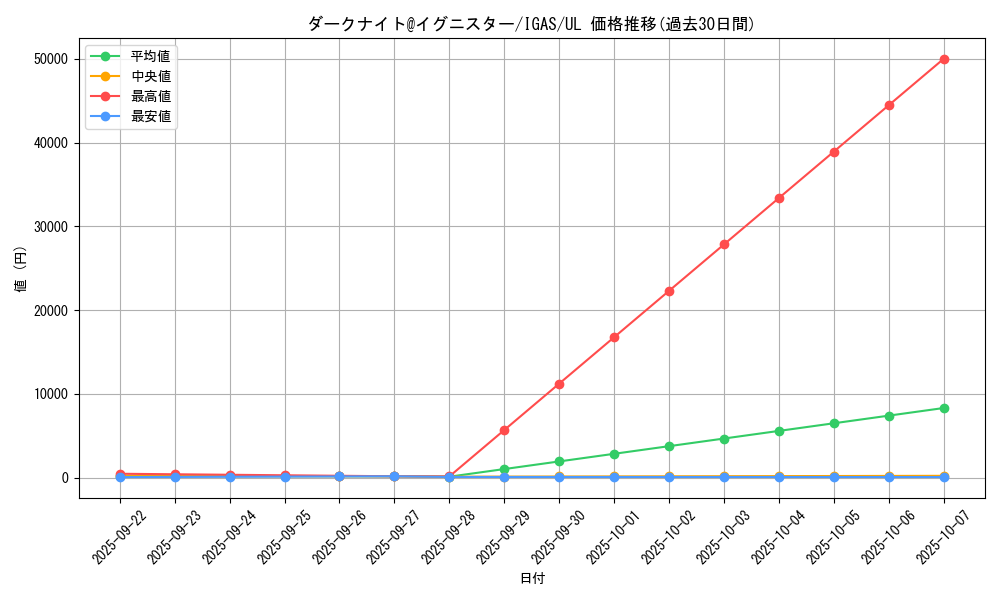 card_3545_series_8062_rarity_77_graph