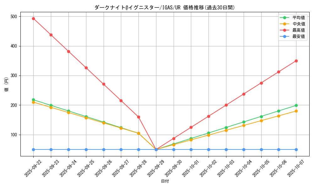 card_3545_series_8062_rarity_7_graph