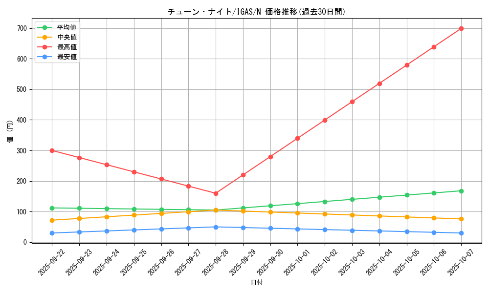 card_3547_series_8062_rarity_1_graph