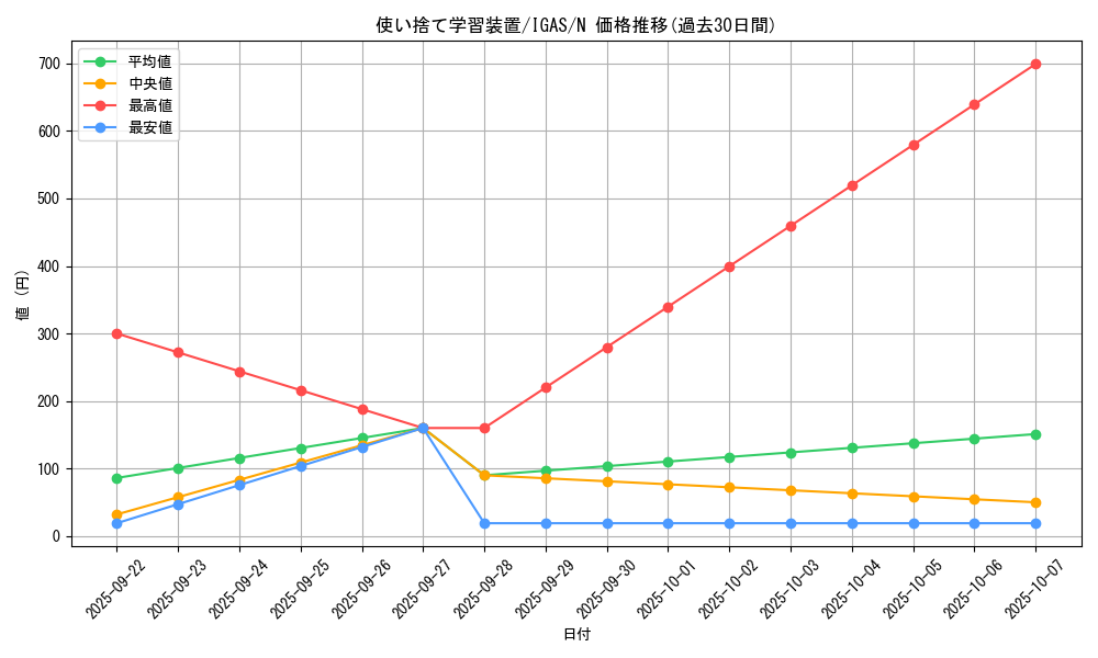 card_3548_series_8062_rarity_1_graph
