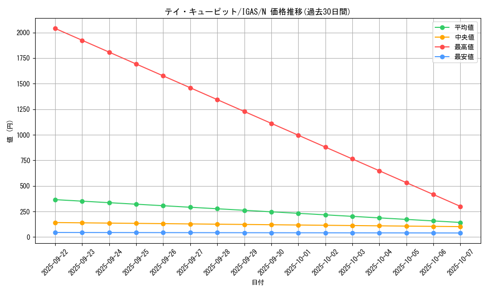 card_3549_series_8062_rarity_1_graph