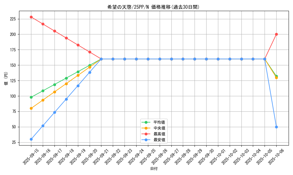 card_354_series_600_rarity_1_graph