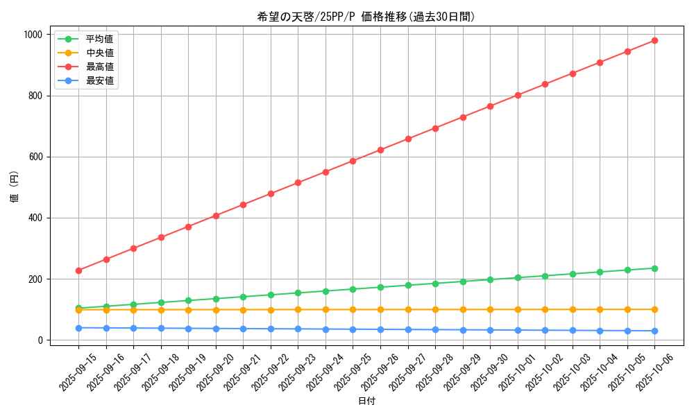 card_354_series_600_rarity_2_graph