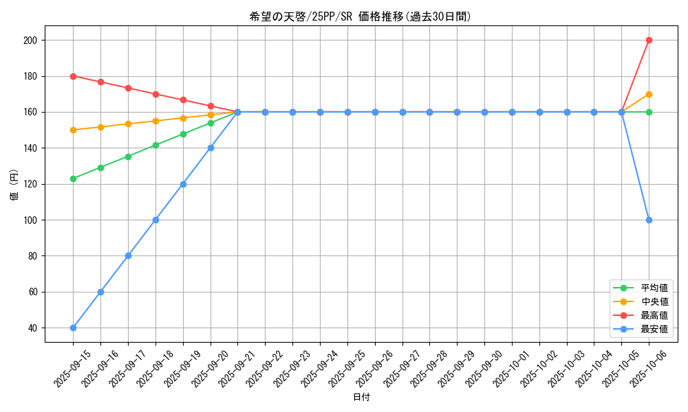 card_354_series_600_rarity_3_graph