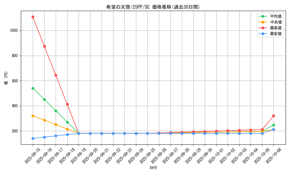 card_354_series_600_rarity_5_graph