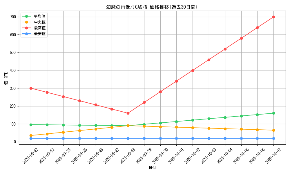 card_3551_series_8062_rarity_1_graph