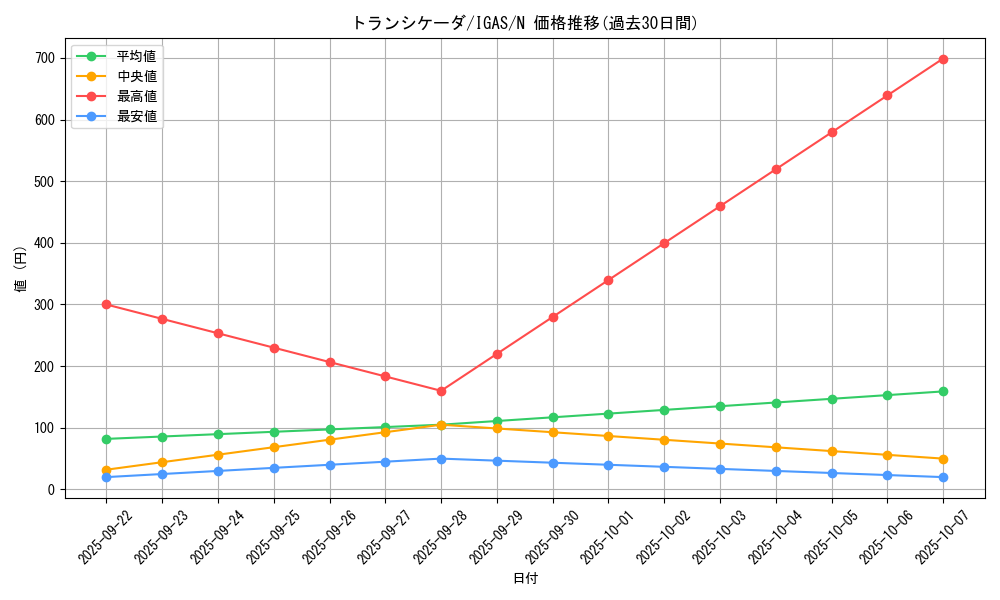 card_3552_series_8062_rarity_1_graph