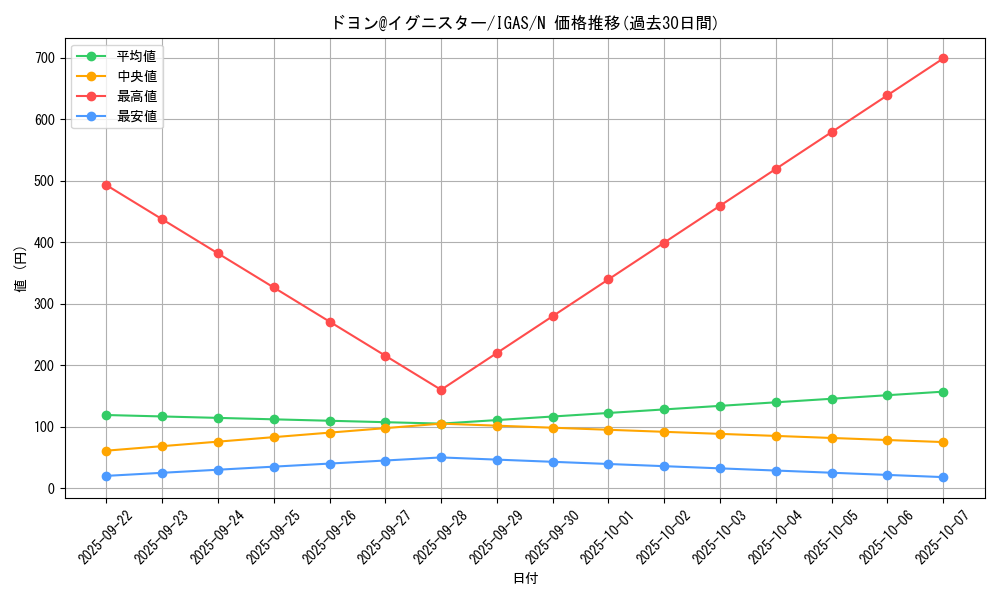 card_3554_series_8062_rarity_1_graph