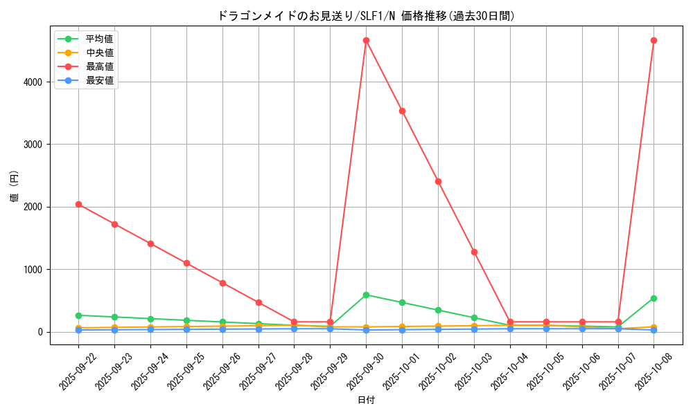 card_3555_series_3238_rarity_1_graph