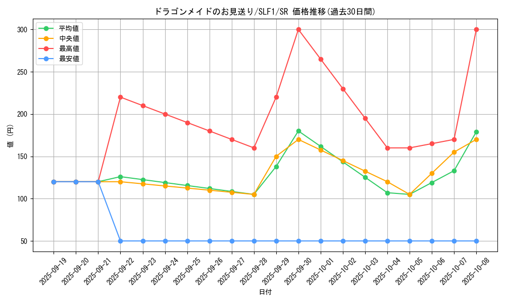 card_3555_series_3238_rarity_3_graph