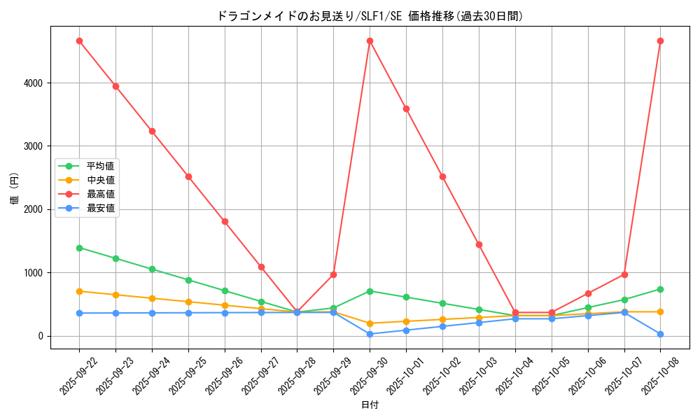 card_3555_series_3238_rarity_5_graph