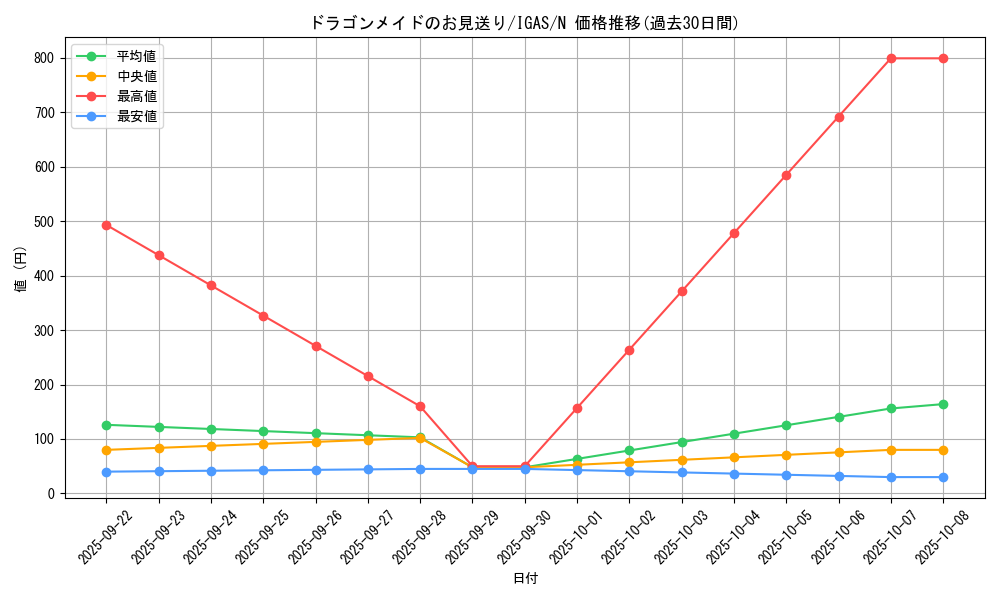card_3555_series_8062_rarity_1_graph