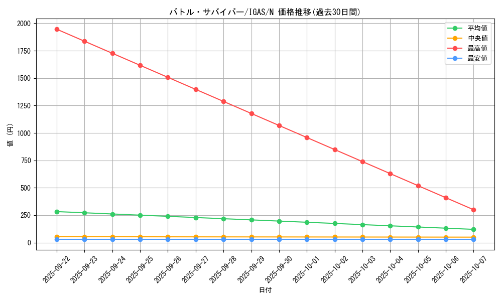 card_3557_series_8062_rarity_1_graph