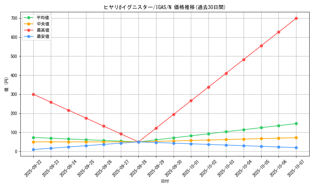 card_3558_series_8062_rarity_1_graph