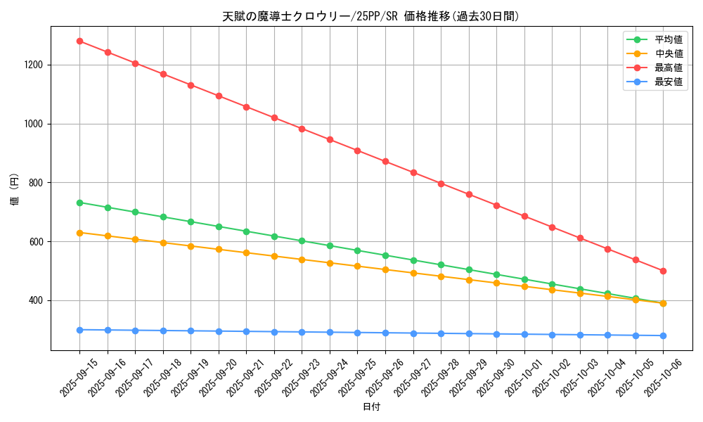 card_355_series_600_rarity_3_graph