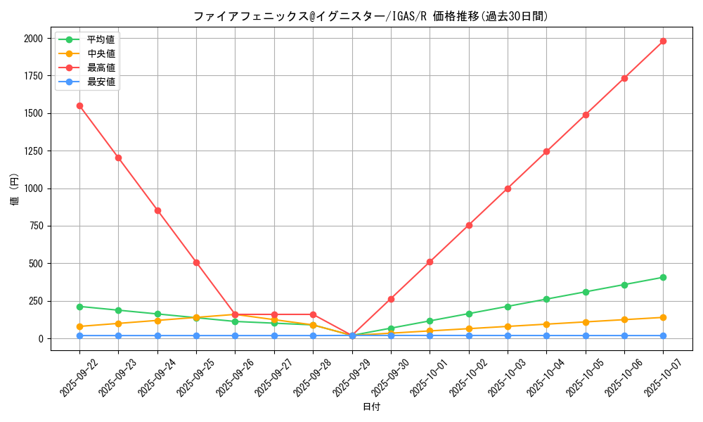 card_3560_series_8062_rarity_62_graph
