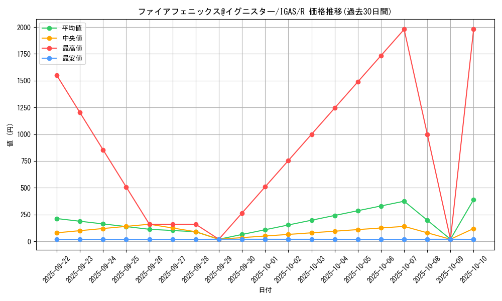 card_3560_series_8062_rarity_62_graph