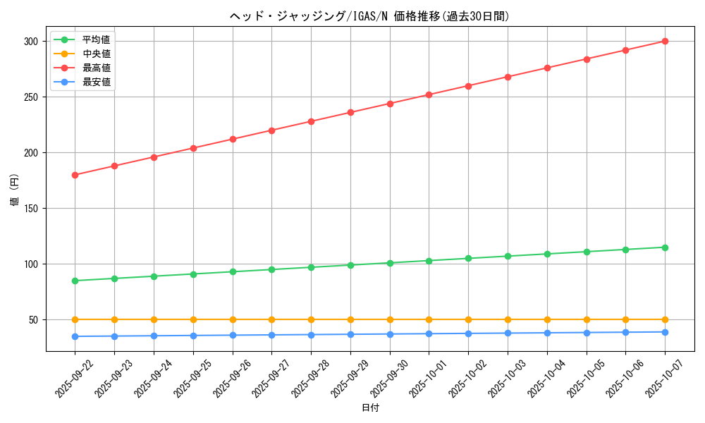 card_3562_series_8062_rarity_1_graph
