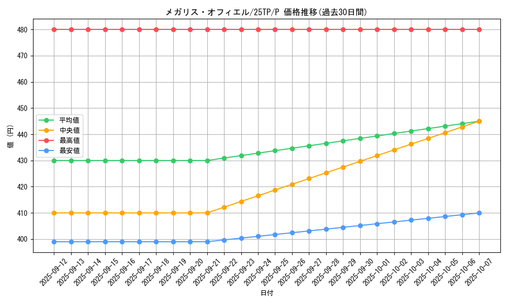 card_3566_series_183_rarity_2_graph