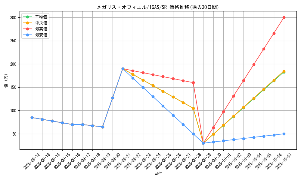 card_3566_series_8062_rarity_3_graph