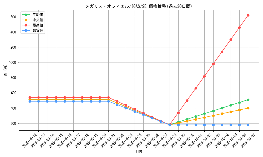 card_3566_series_8062_rarity_5_graph