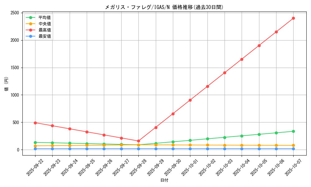 card_3568_series_8062_rarity_1_graph