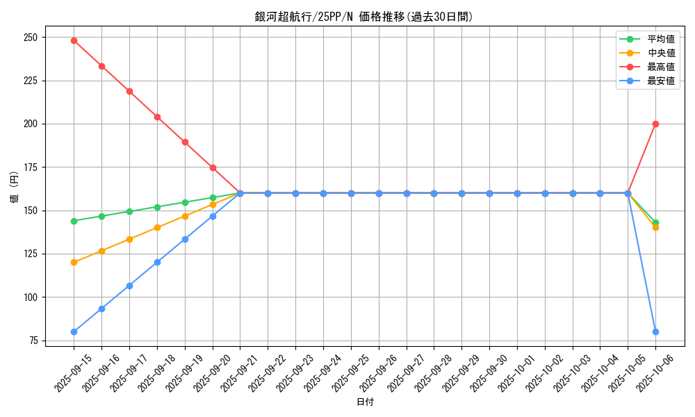 card_356_series_600_rarity_1_graph