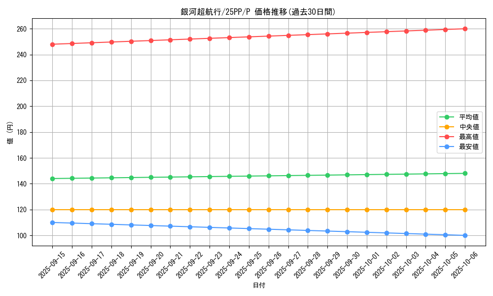 card_356_series_600_rarity_2_graph